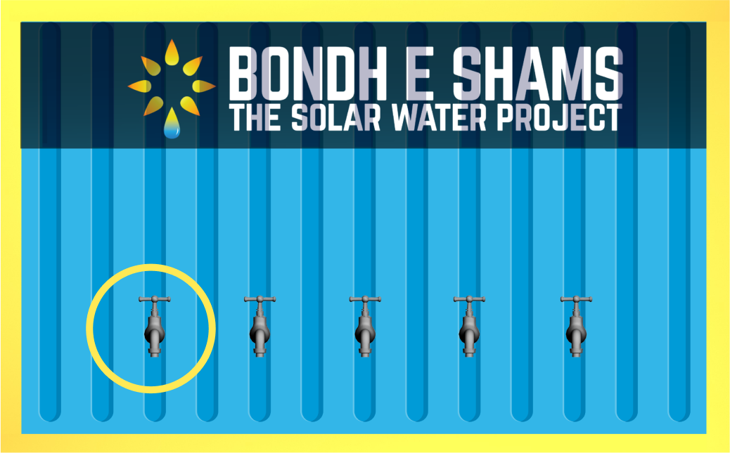 Graphic of the OASIS box with the label 'BONDH E SHAMS - THE SOLAR WATER PROJECT' at the top. The OASIS Box has multiple taps, and one tap is circled in yellow, likely indicating its significance or function.